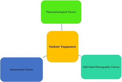 EFL/ESL Teacher’s Resilience, Academic Buoyancy, Care, and Their Impact on Students’ Engagement: A Theoretical Review